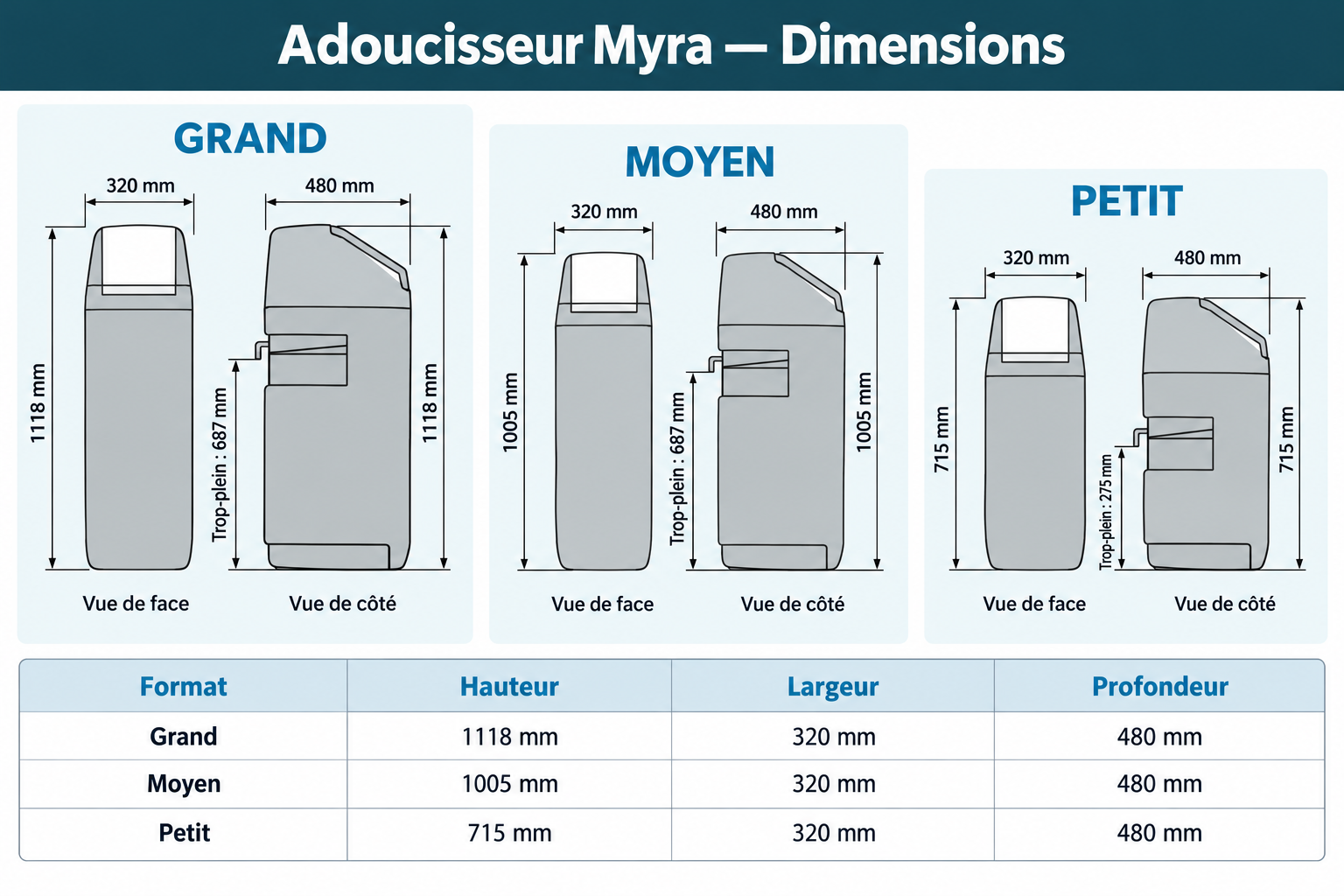 adoucisseur Fleck dimensions
